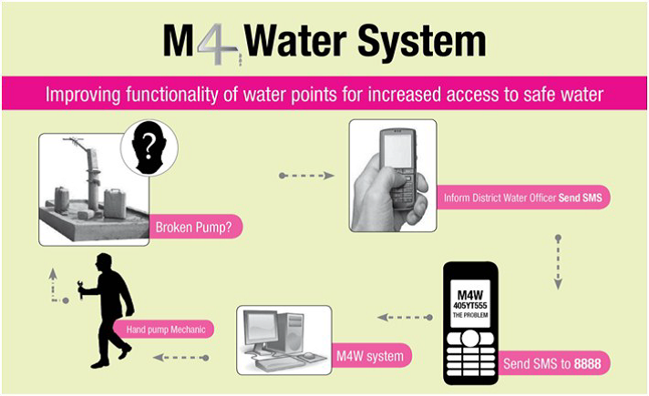 SNV World 2013: Mobile Phones for Water (M4W)