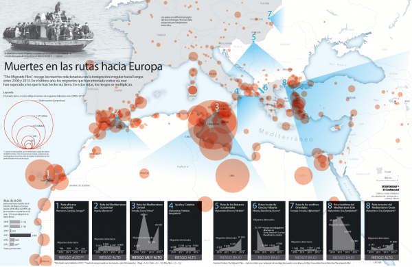 Migrant Files